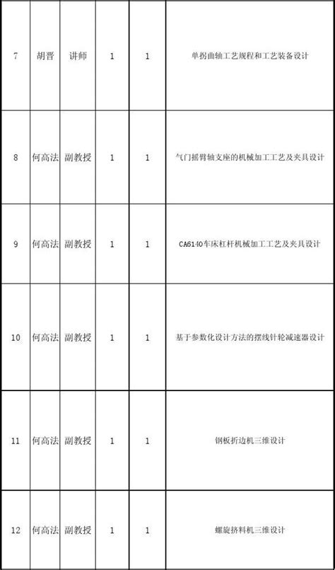 2011届本科毕业设计论文选题汇总表1206word文档在线阅读与下载无忧文档