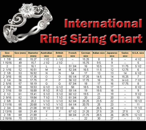 Ever Designs Blog: International Ring Sizing Chart