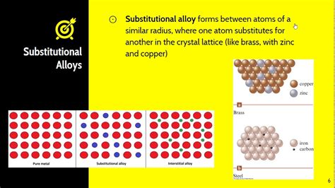 Ap Chemistry Video 2 2 Structure Of Ionic Solids Metals And Alloys Youtube