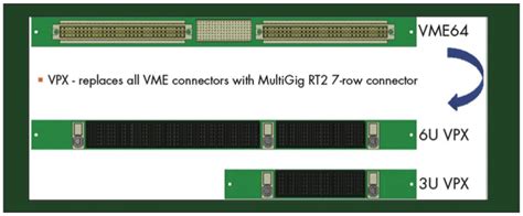 Small Form Factor Computing In Openvpx Tech Briefs