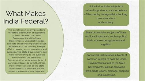 Cbse Federalism Class Mind Map For Chapter Of Social Science