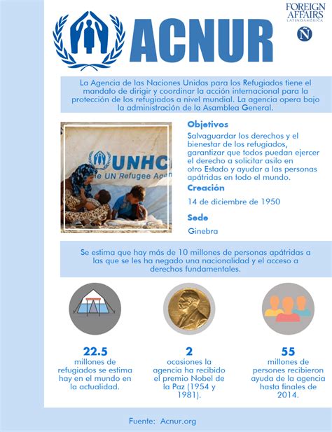 Infografías Principales Organismos De La Onu Foreign Affairs