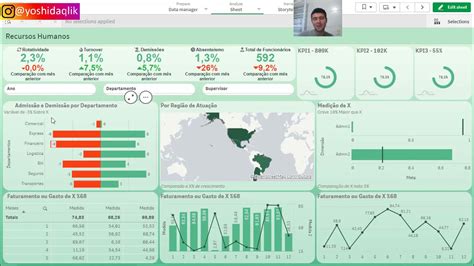 Compartilhando Dash Carregado De Kpi No Qlik Sense Youtube