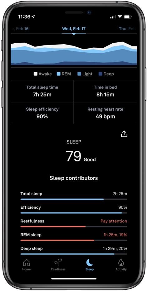 An Introduction To Your Sleep Score Oura Help