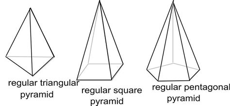 Polyhedra I Prisms And Pyramids In Infinity