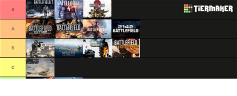 Battlefield All Game Tierlist 2023 Tier List Community Rankings