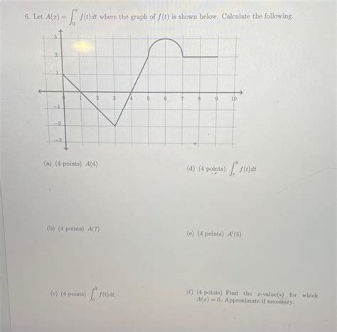 Solved 6 Let A X ∫0xf T Dt Where The Graph Of F T Is