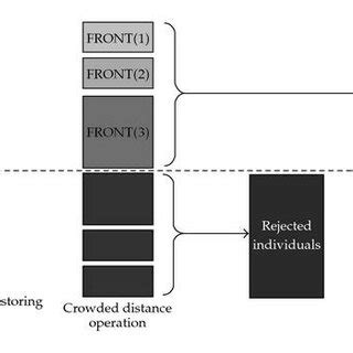 Placement Of Mezzanine Tranche In A Typical Bespoke CDO Transaction