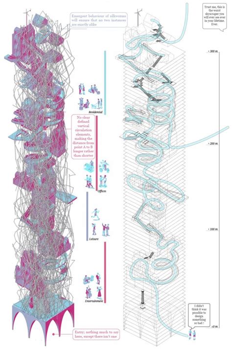 Para-Scraper - KooZA/rch | Architecture presentation, Diagram ...