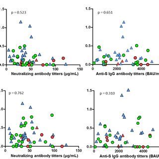 Sars Cov Spike Specific T Cell Response In Breast Cancer Patients