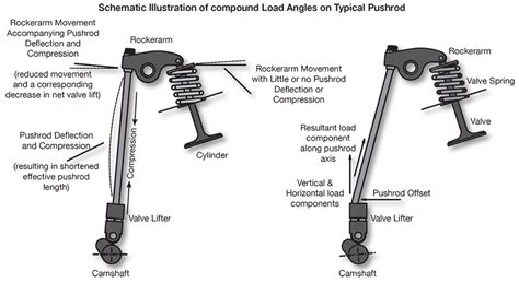 Facts Manton Pushrods