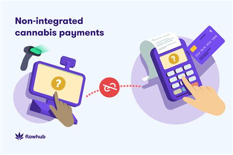 Integrated Vs Non Integrated Cannabis Payments Flowhub