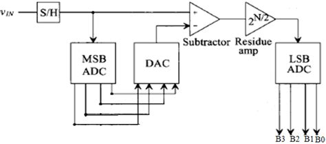 4 Bit Flash Adc Circuit Diagram