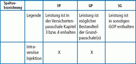 Beschluss Zu Nderungen Des Einheitlichen Bewertungsma Stabes Ebm