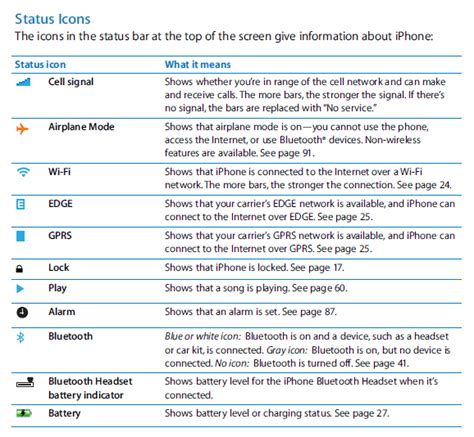 14 Apple Iphone Status Icons Images Iphone Symbols Icons Meanings