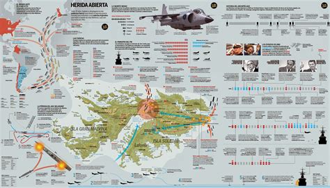 La Infografía De Toda La Guerra ~ Fdra Malvinas