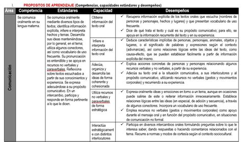 Planificaci N Curricular Anual Formato Editable Recursos