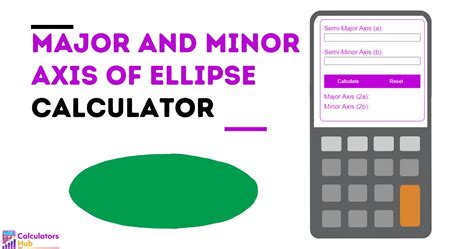 Major and Minor Axis of Ellipse Calculator Online