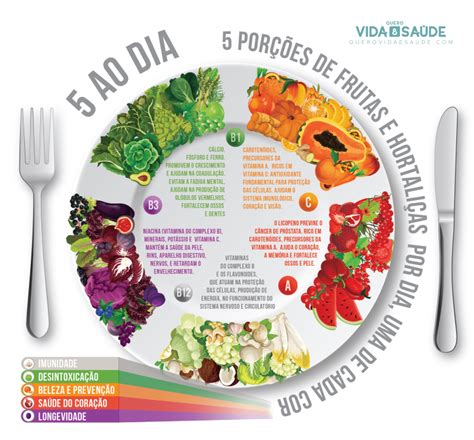 Card Pio Vegetariano Completo Para Dias Quero Vida E Sa De