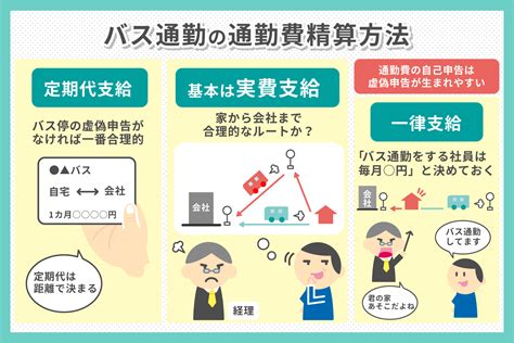 【通勤費管理】バス通勤の精算 を効率化しコストの最適化を図る方法！ らくらく通勤費