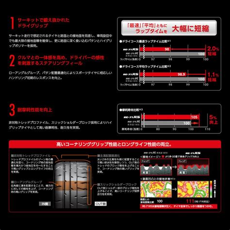 HOT STUFF 数量限定サマータイヤ ホイール4本セット ホットスタッフ クロノス CH 110 ブリヂストン POTENZA ポテンザ RE 71RS 255 40R20