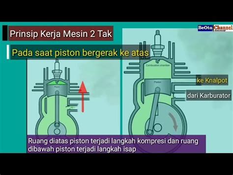 Cara Kerja Mesin 2 Tak Atau 2 Langkah How 2 Stroke Engine Works YouTube