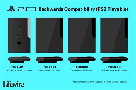 Playstation 3 Backward Compatibility Ps2 Playable