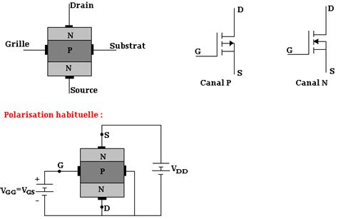 Le Transistor Mosfet