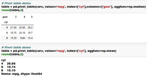 Python Pivot Tables Rps Blog On Data Science