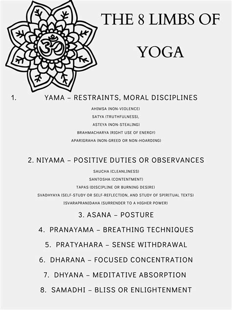 8 Limbs Of Yoga Printable Ashtanga Yoga Meditation Instant Etsy