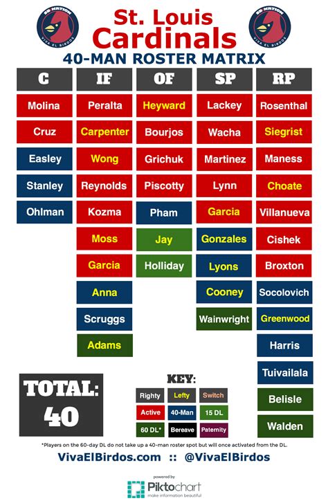 2024 Stl Cardinals Roster - Leila Natalya