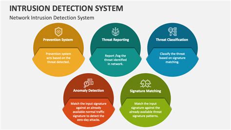 Intrusion Detection System Powerpoint Presentation Slides Ppt Template