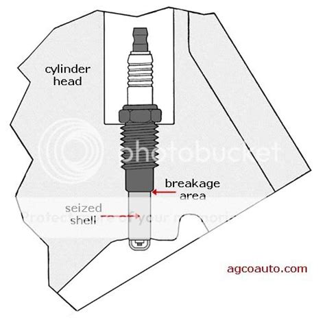 Ford 3 valve spark plug removal tool