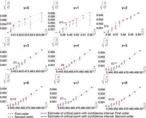 The Chiral Order Parameter O As A Function Of The Interaction Strength