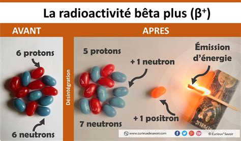 Noyau Atomique Et Radioactivit