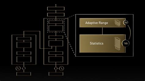 Hopper GPU Architecture NVIDIA