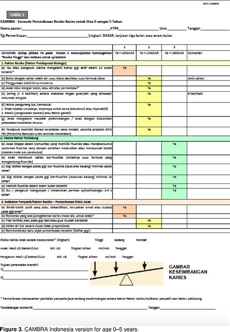 Ada Caries Risk Assessment Form