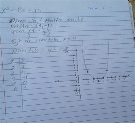 Dada la función cuadrática f x x² 8x 15 a Hallar la ecuación de