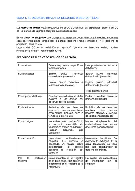 TEMA 1 Civil III Apuntes De Un Tema TEMA 1 EL DERECHO REAL Y LA