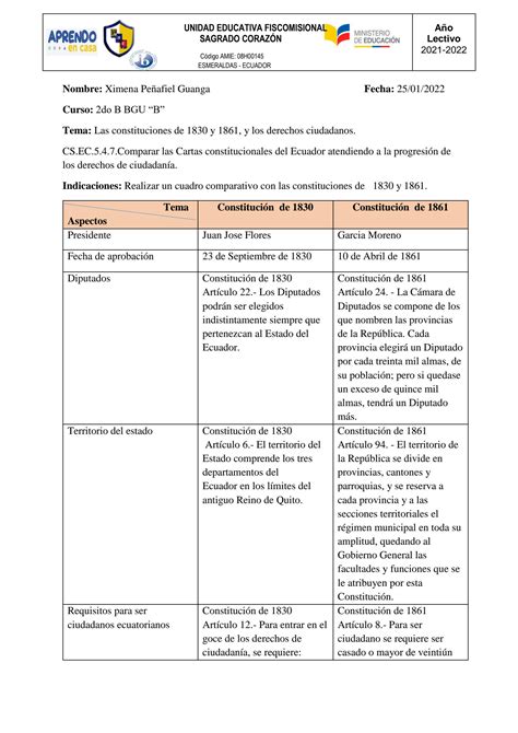 SOLUTION Cuadro Comaparativo Constituci N 1830 1861 Studypool