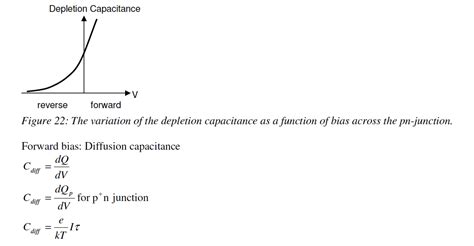 Diodes Diffusion Capacitance Forward Bias Electrical Engineering