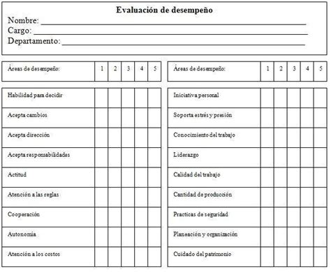 7 Escala de calificación basada en el comportamiento BARS Issuu