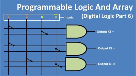 Programmable And Logic Arrays Intro Digital Logic Part 6 YouTube