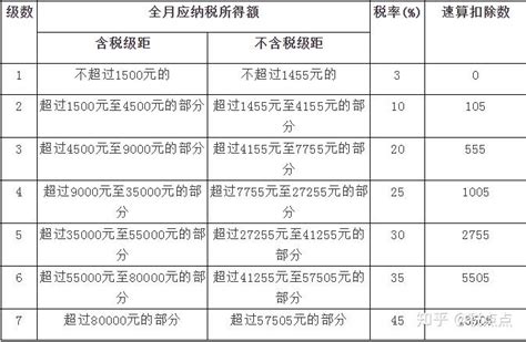 2019年企业所得税、增值税、个人所得税税率表大全 请收藏！ 知乎