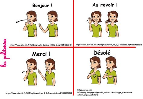 Quelques Notions De Langue Des Signes En Classe Langue Des Signes