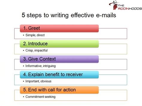 How To Write Effective E Mail Proposals Therodinhoods