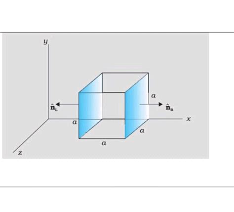 The Electric Field Components In Given Figure Are Ex X Ey Ez