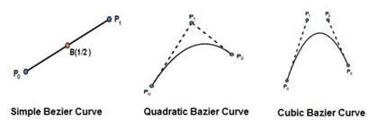 Bezier Curves