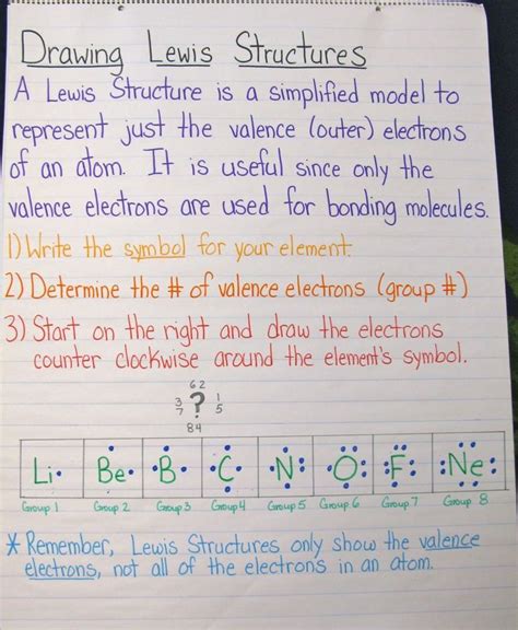 a sheet of paper with writing on it that has an image of lewis ...