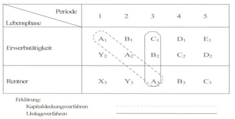 Soziale Sicherung Teil 5 Karteikarten Quizlet